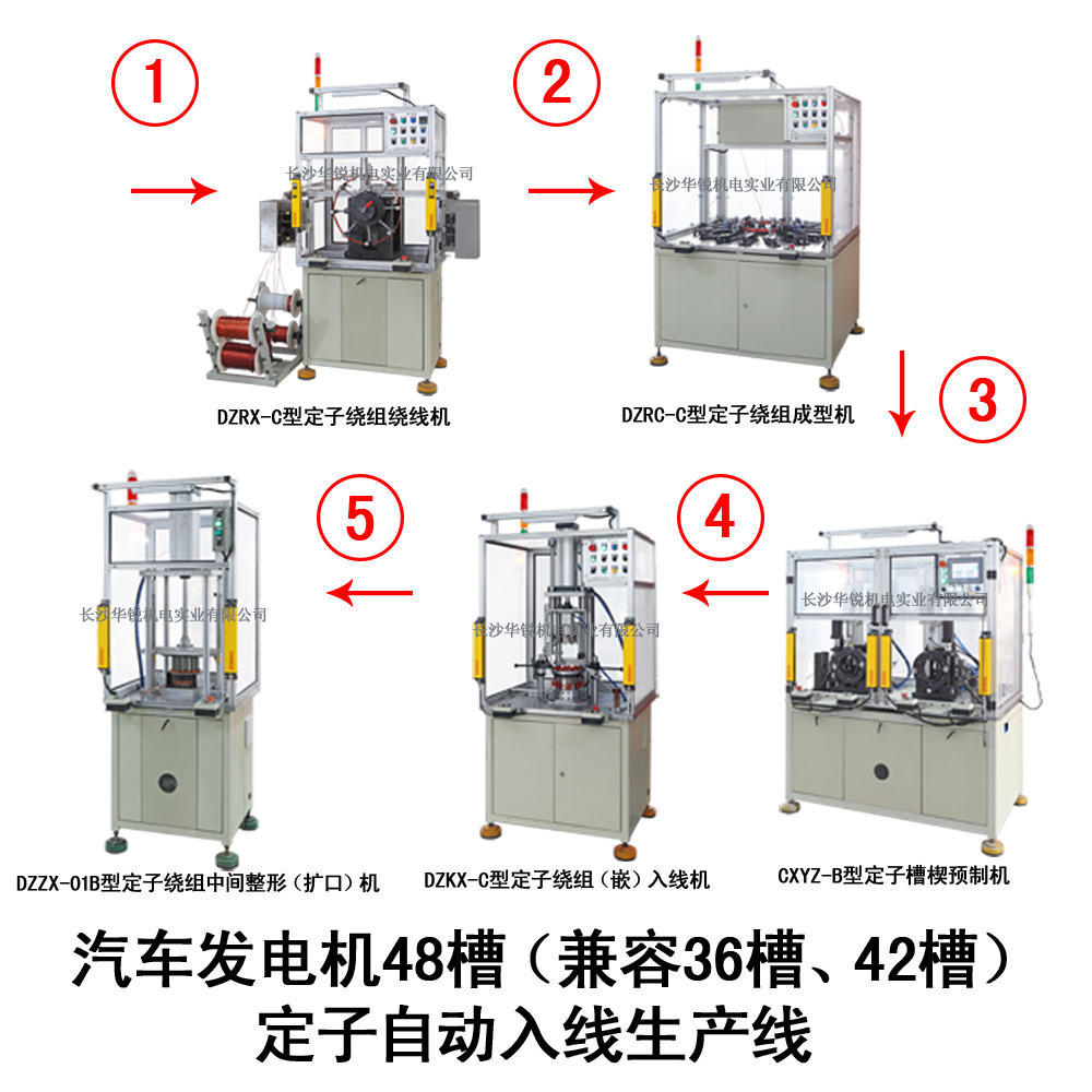 汽車發(fā)電機(jī)48槽（兼容36槽、42槽）定子自動入線生產(chǎn)線