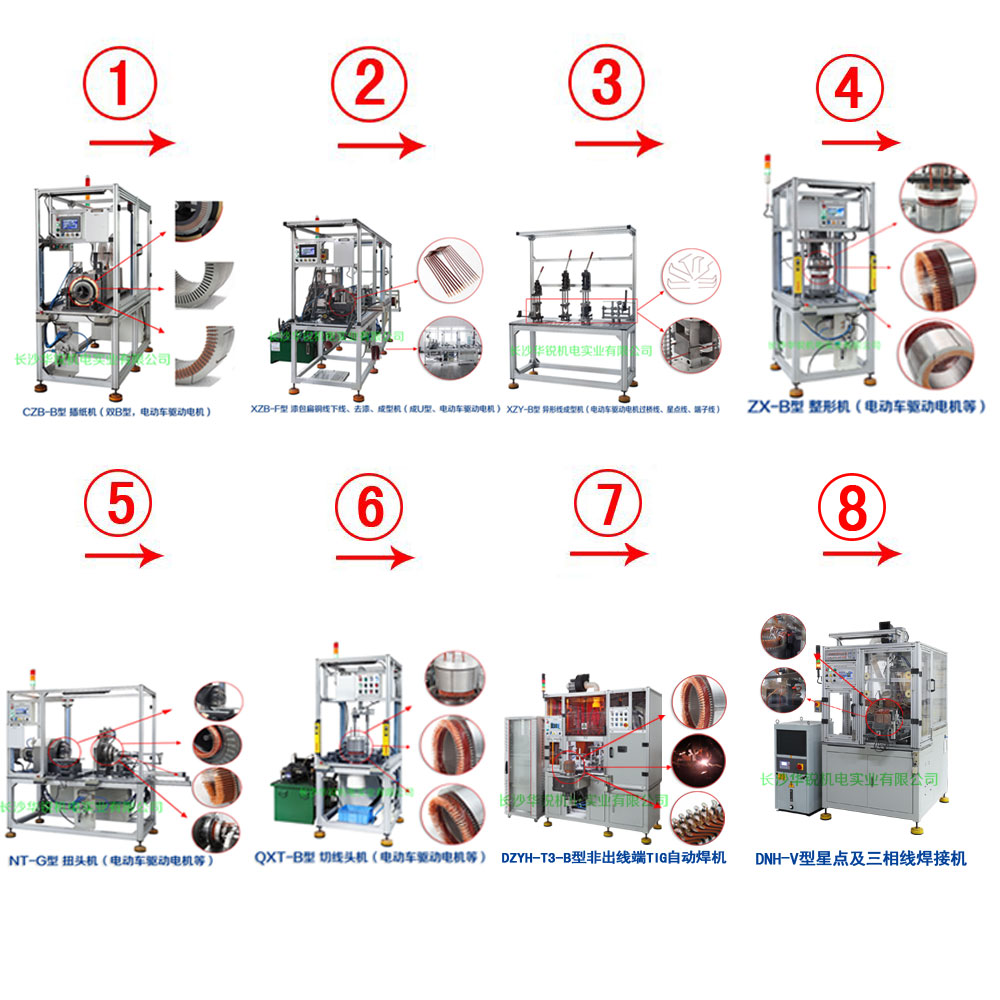 新能源汽車(chē)扁線(xiàn)發(fā)卡驅(qū)動(dòng)電機(jī)成套生產(chǎn)設(shè)備及樣件試制、小批量生產(chǎn)